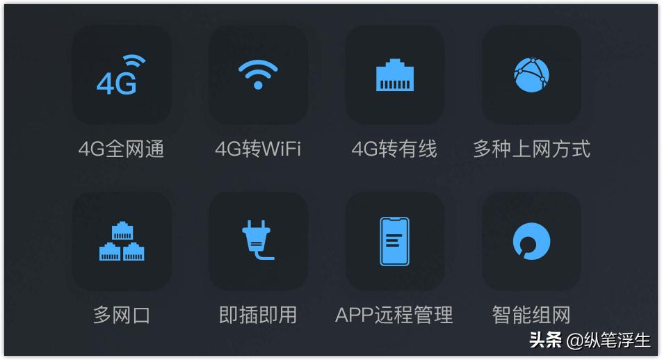 蒲公英x4和x4c路由器有什么区别,蒲公英x4c路由器用什么流量卡