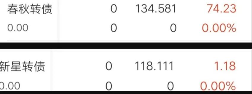 可转债的评级标准,可转债新规及影响