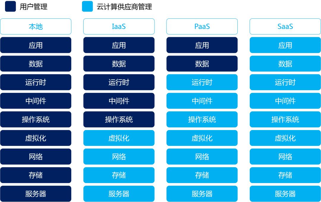 低代码数字孪生的应用,零代码数字孪生