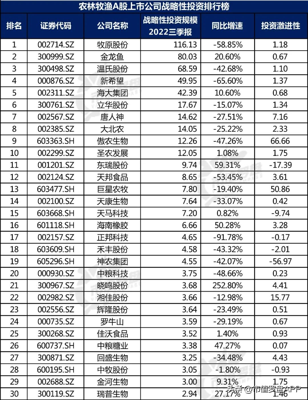 中国a股盈利排行,农业龙头上市公司排名