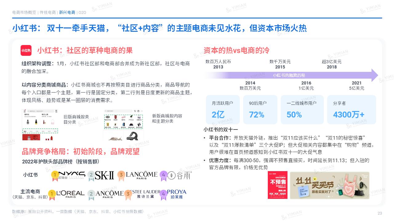 2021电商发展的5个趋势预判,2022电商行业的现状与前景