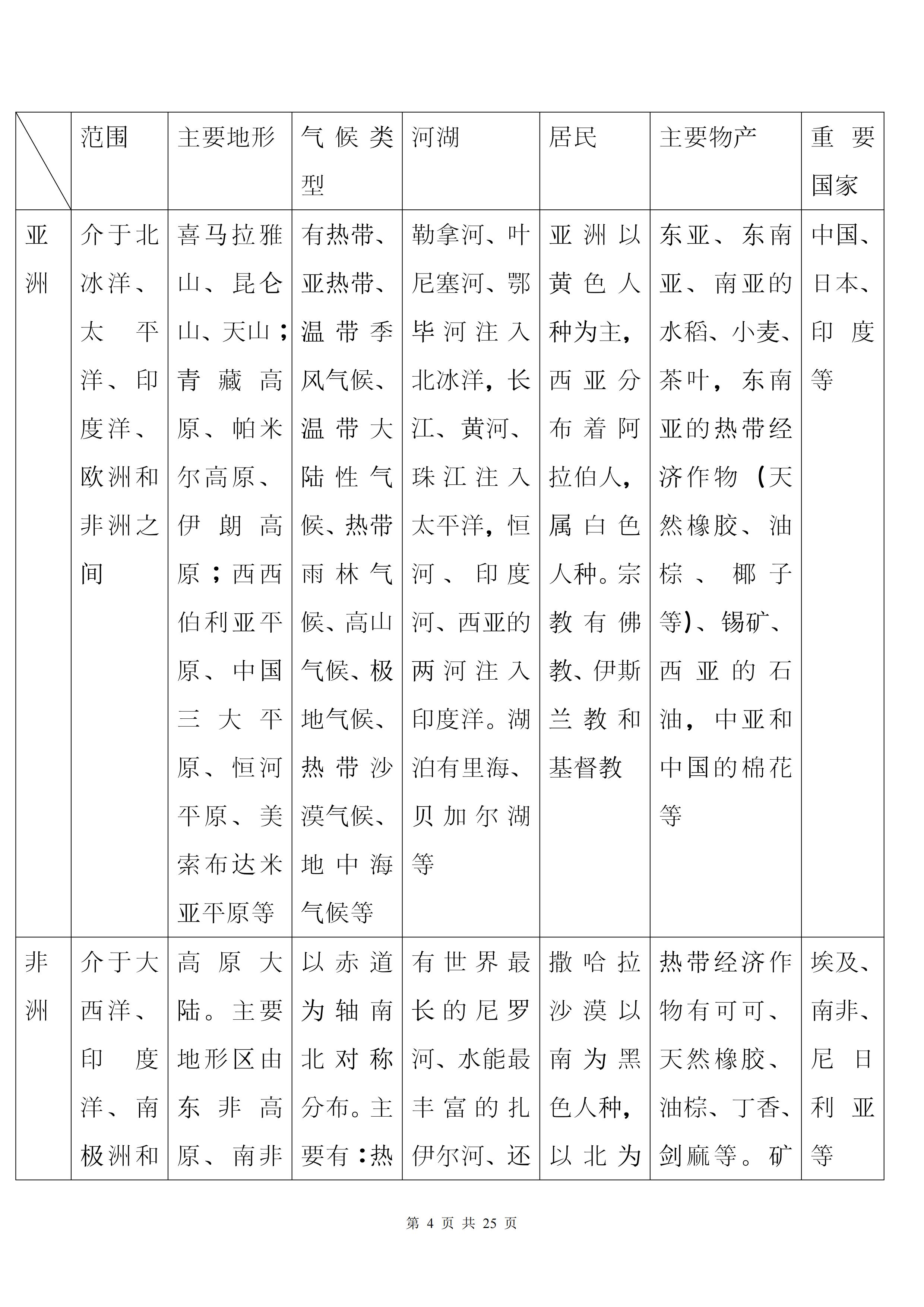 最好的方法学中国地理和世界地理,世界地理区域地理应该怎样学
