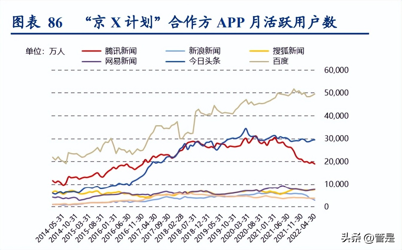 京东供应链取得成效,京东加大供应链建设