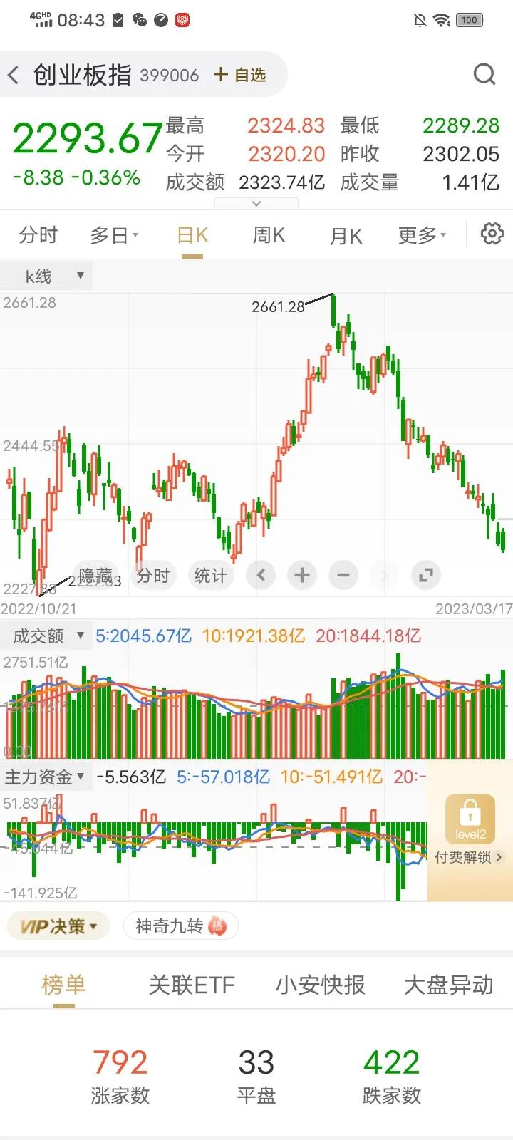 股市会成为第二楼市吗,股市取代楼市成为新的货币蓄水池