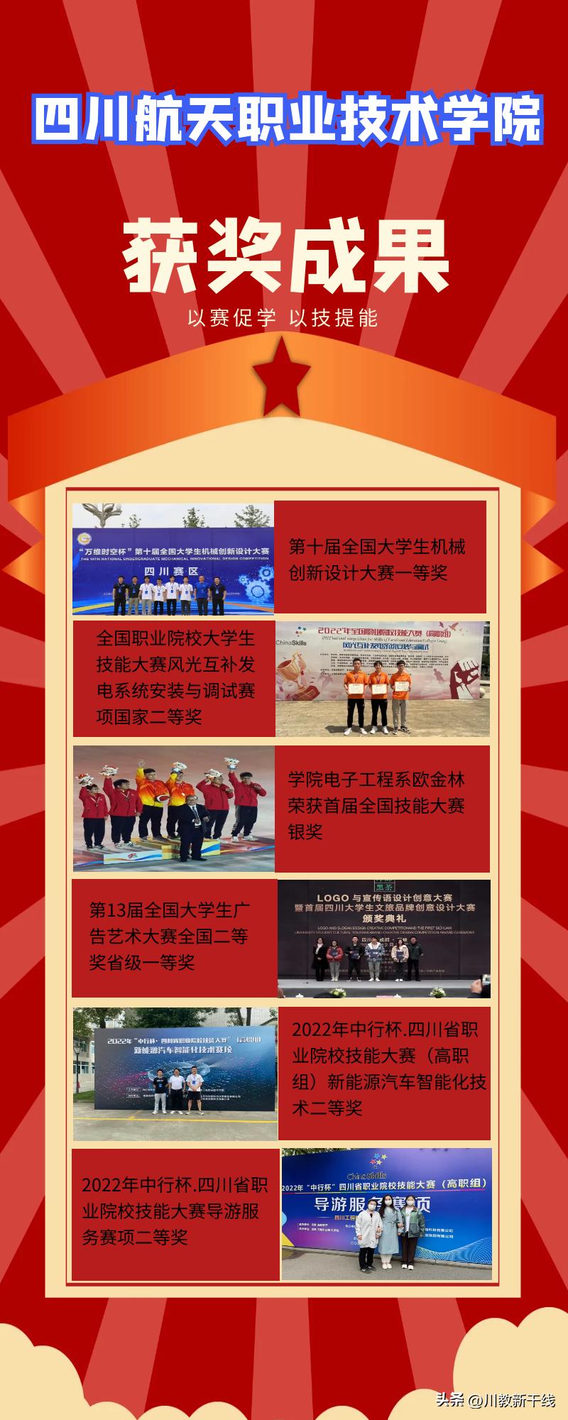 计划多、专业强、就业好四川航天职业技术学院2023年单招简章公布