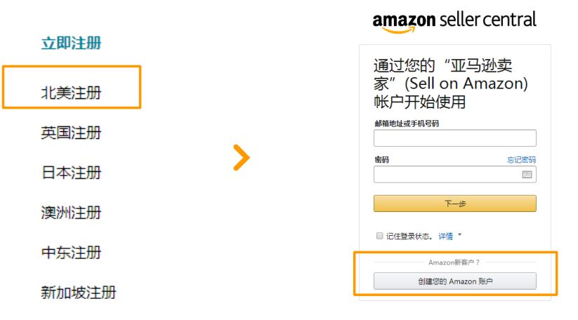 2022亚马逊北美站注册指导,2022亚马逊注册开店流程及费用