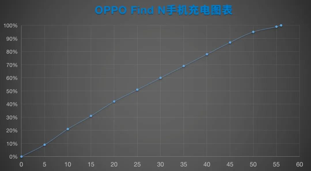 oppofindn折叠屏体验,oppofindn折叠旗舰使用体验