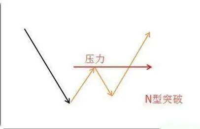 股市获利最好的战法,炒股短线技巧换手率