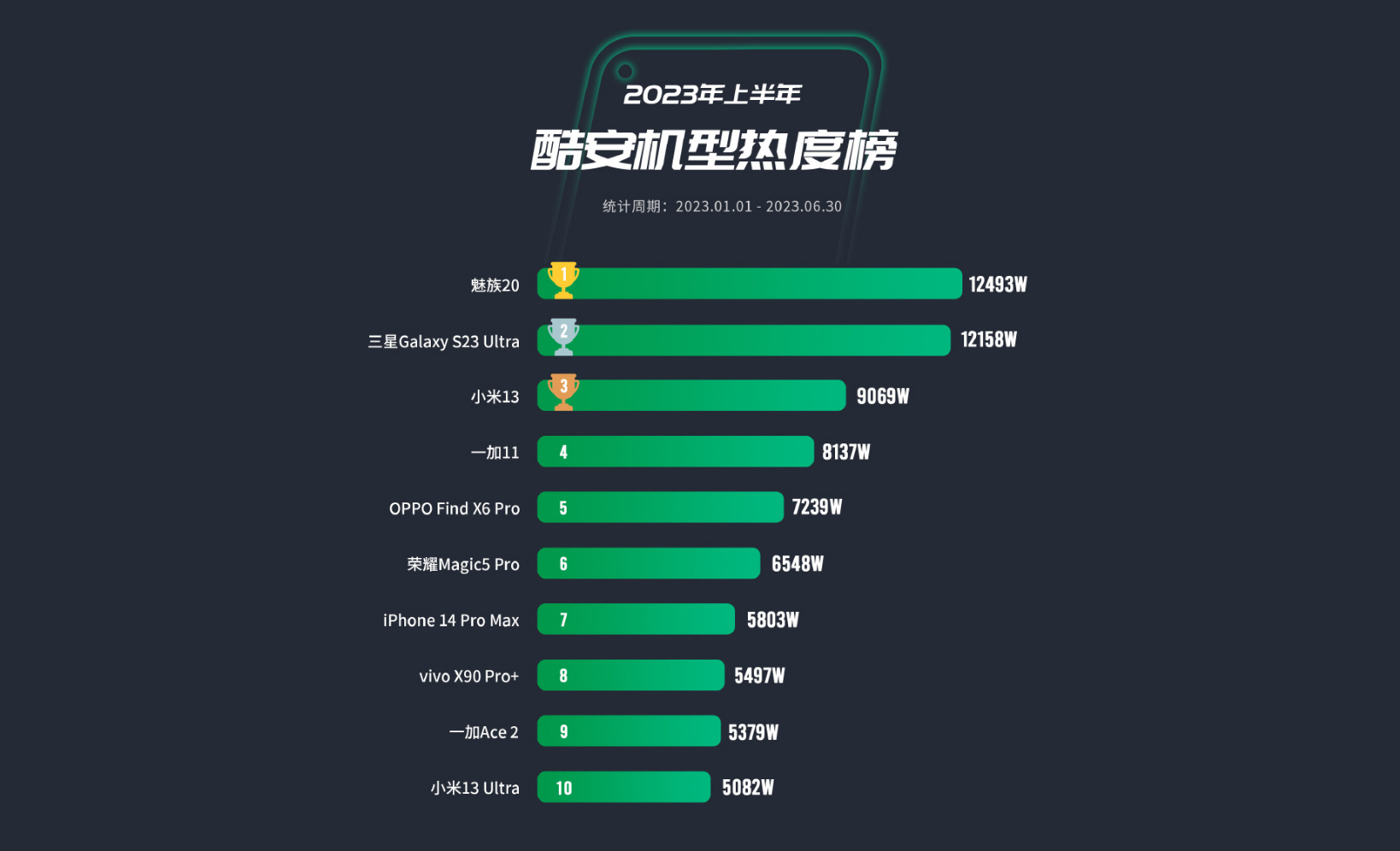 魅族20对比小米13哪个值得买,魅族20和小米13哪个值得购买