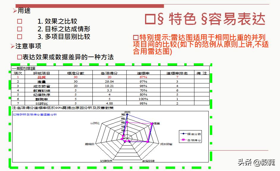 质量管理之qc七大手法试题答案,质量管理方法有qc七大手法吗