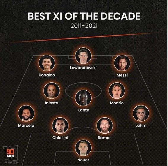 英媒评足坛历史百大球星,莱万评欧洲杯最佳阵容