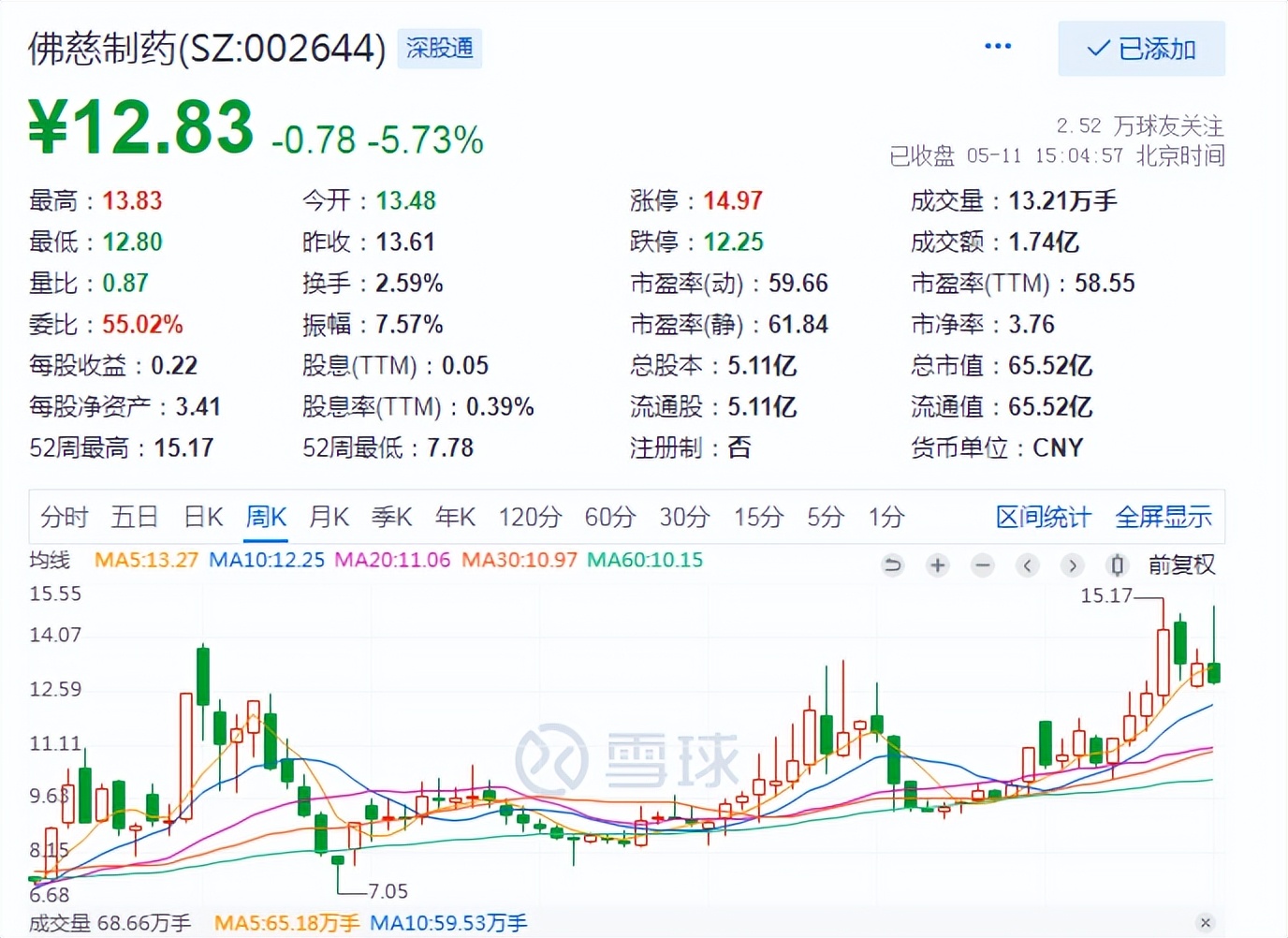 中药板块佛慈制药,中药佛慈制药