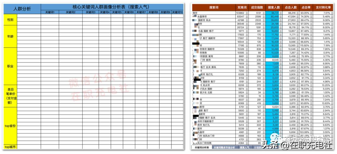 电商运营打造爆款,电商爆款表格关键词