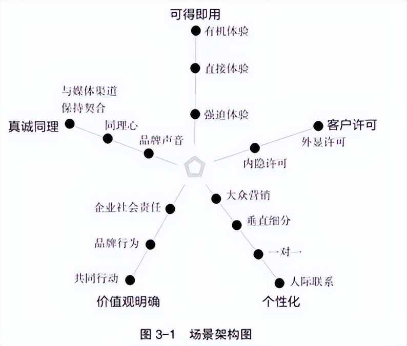 体验经济时代,营销的逻辑变了|长江读书407期