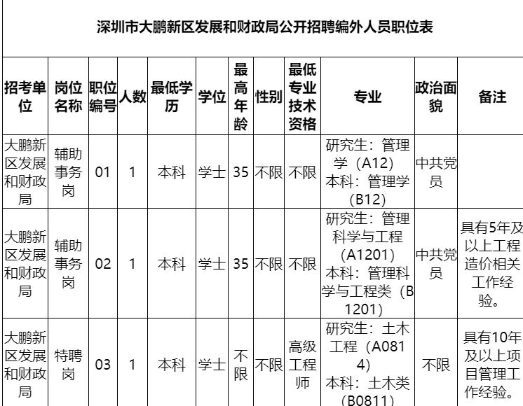 深圳10000元以上的苦力工作招聘,深圳国企基础岗招聘要求
