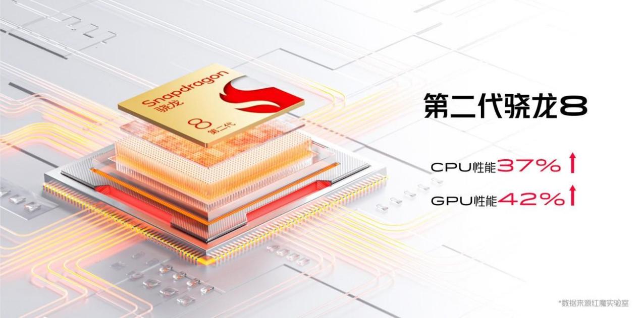 红魔8pro高能进化,入门红魔8pro跟顶配8pro