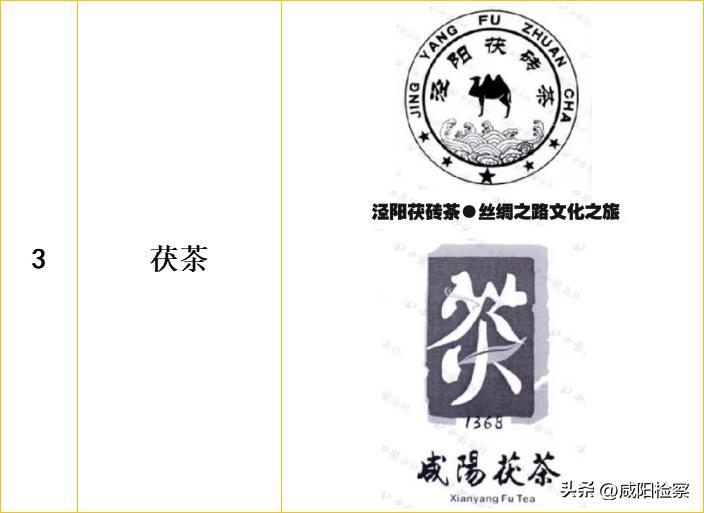 【知识产权宣传周】咸阳地理标志保护产品都有啥？怎么保护？检察官教大家打卡！
