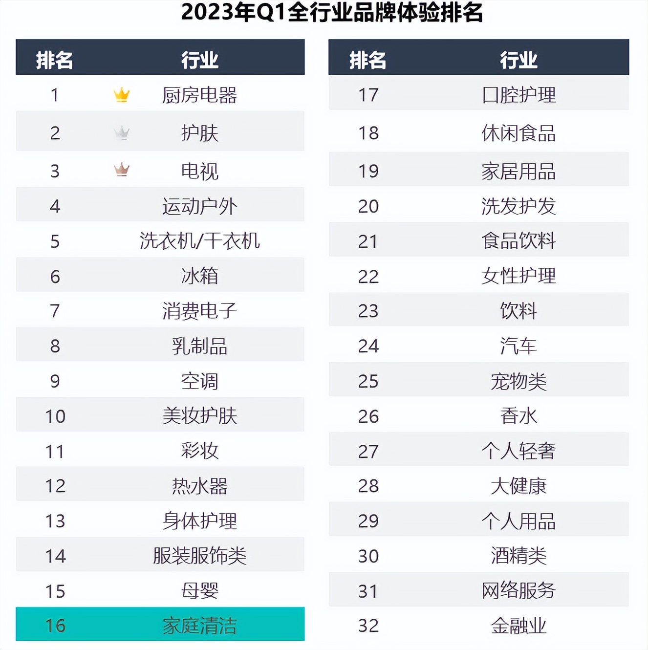 蓝月亮全套清洁方案,蓝月亮洁净流程