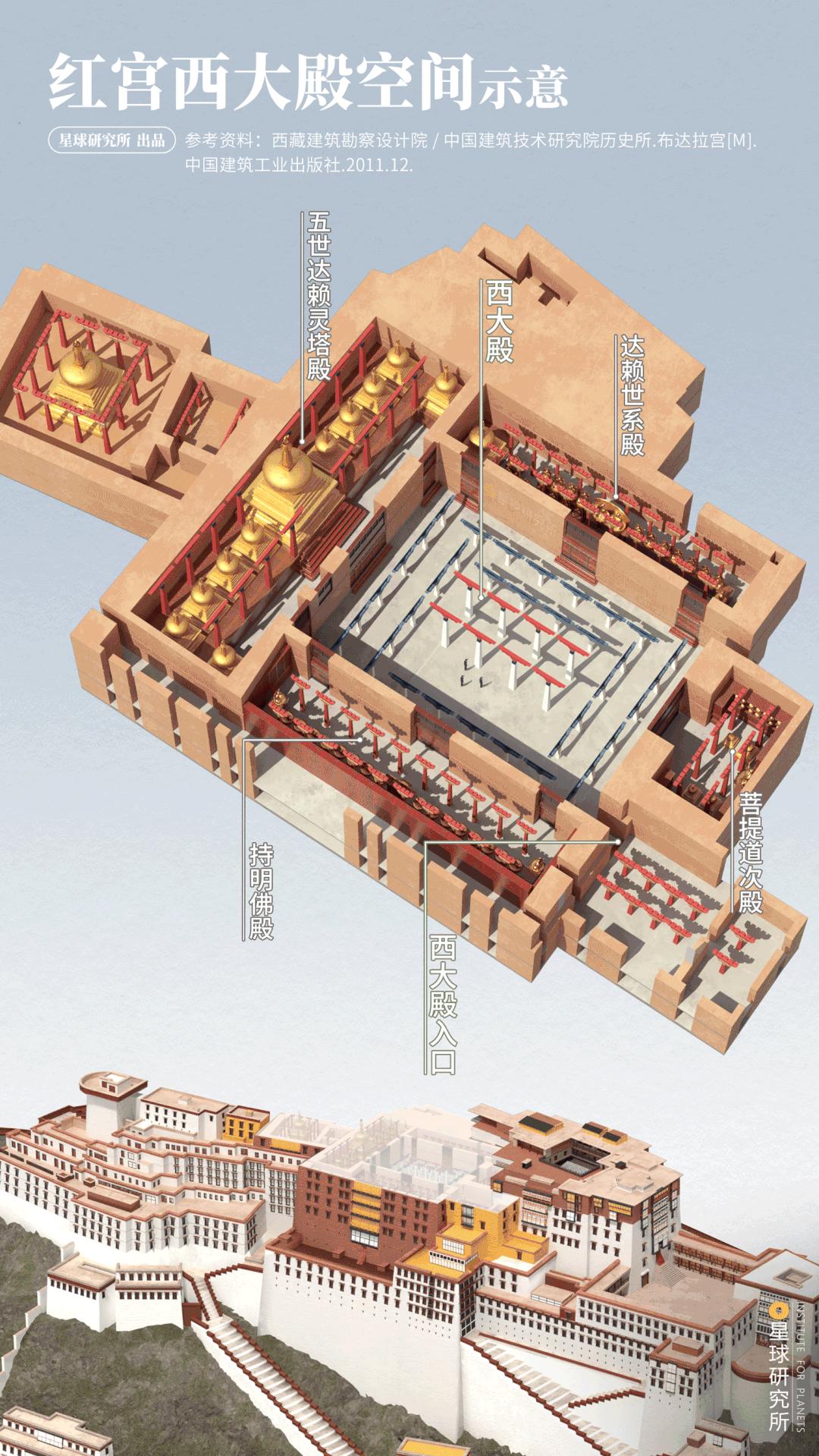 在布达拉宫可以看到什么,去布达拉宫看什么
