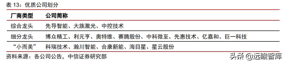 中日发展对比,中日企业技术创新比较
