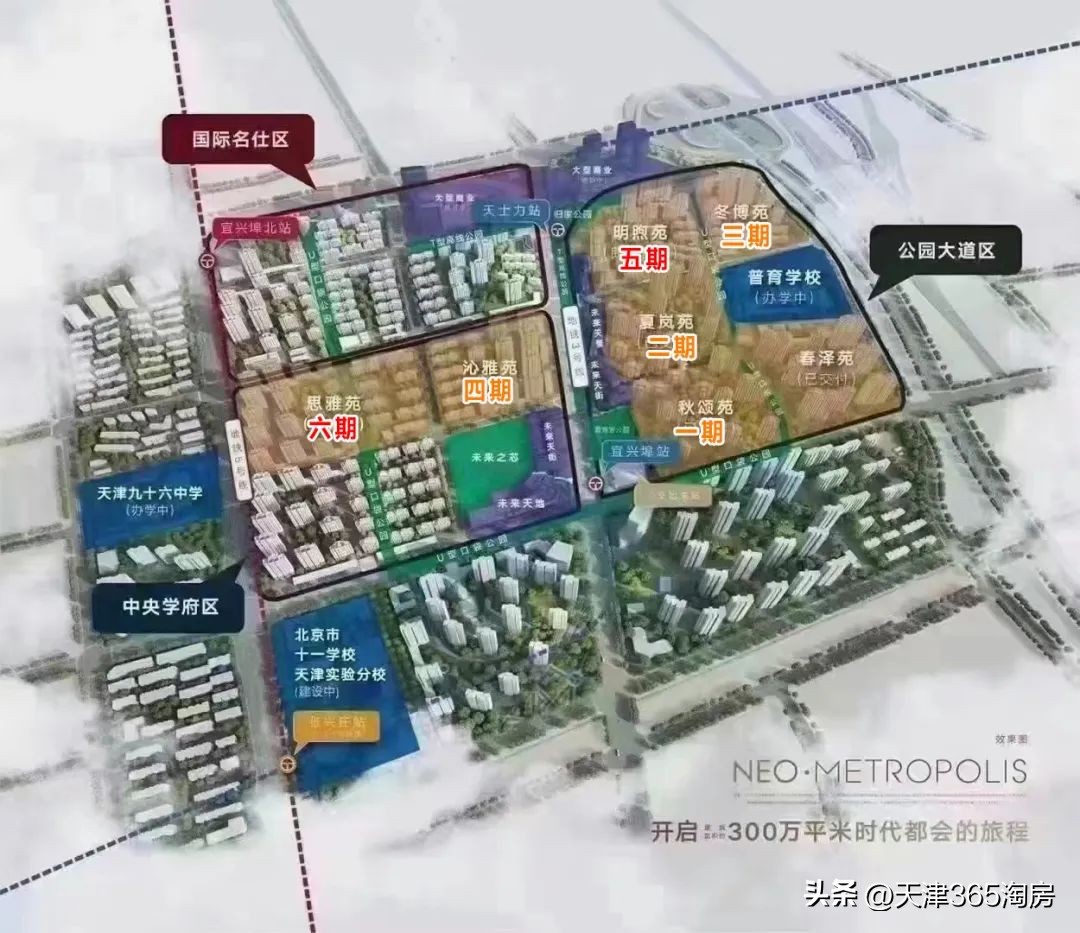 天津上涨的小区排行榜,天津上涨的楼盘