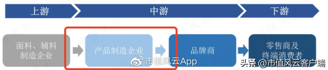 户外经济多火?连代工厂都找代工!扬州金泉:生产靠外包,销售看脸色