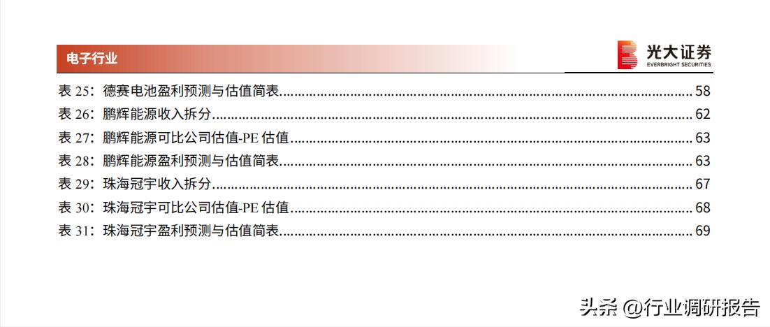 动力电池和储能电池发展前景,2022年新能源储能政策汇总