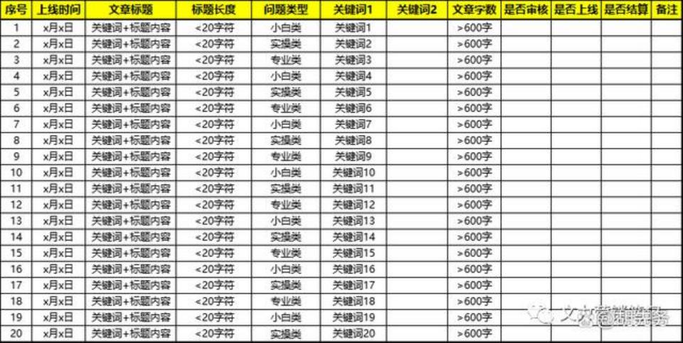 从点到面营销方式,由点到面的全方位推进过程