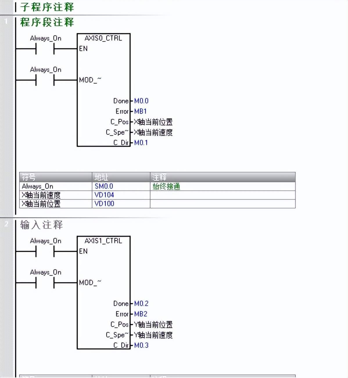 西门子s7-200smart画曲线,西门子200smart画圆程序怎么写