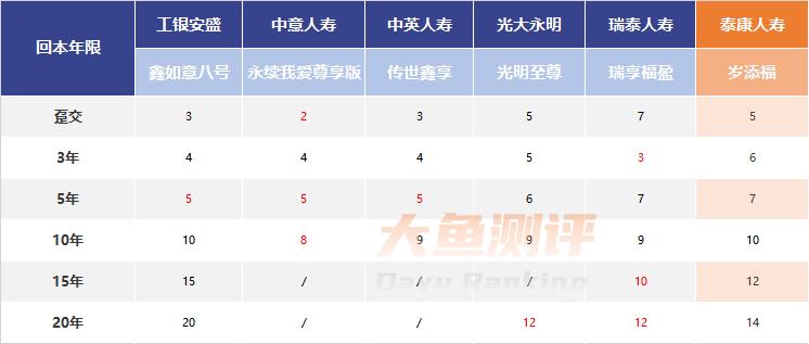 泰康岁添福终身寿优缺点,泰康岁添寿终身寿险怎么样