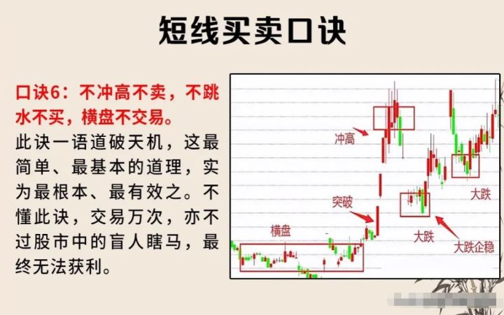 短线股票最佳卖出点,短线股票买卖点怎么把握