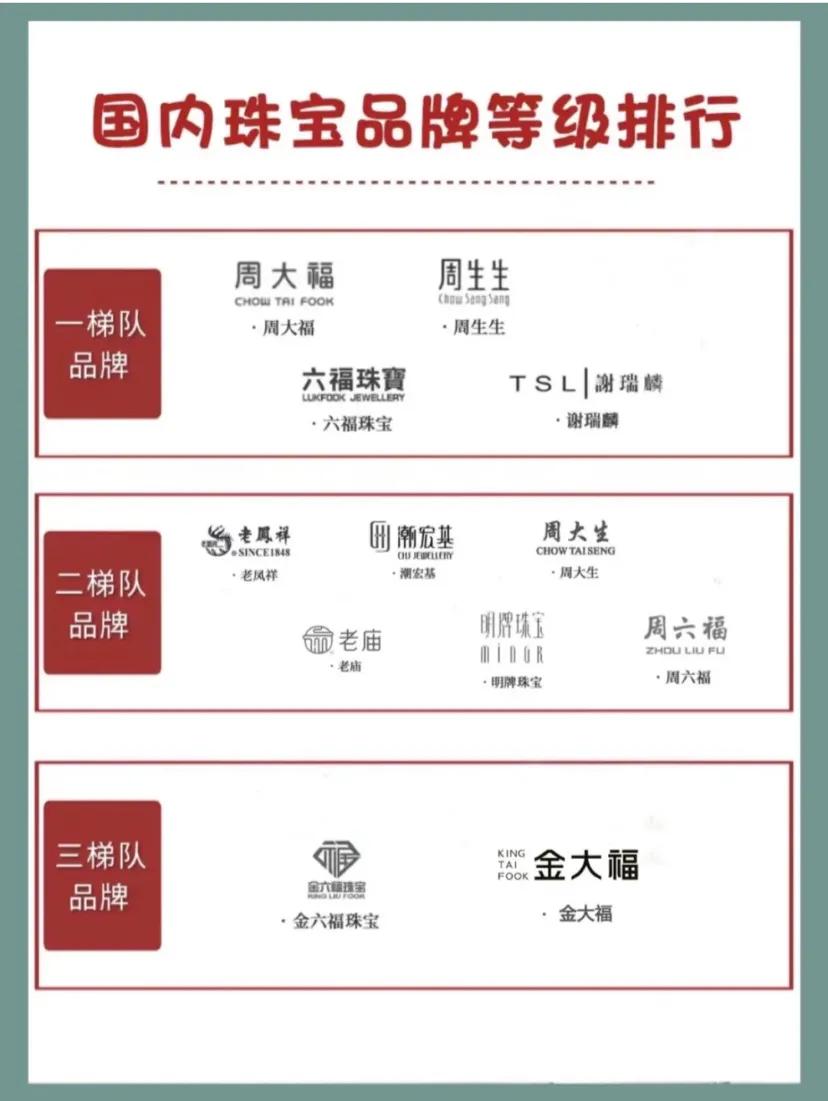 2020最受欢迎国内珠宝品牌,认识国际珠宝品牌