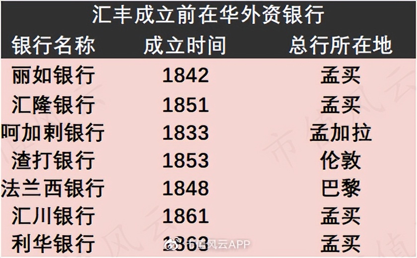 从晚清赔款大赢家,到香港发钞行,到笨拙巨象：汇丰银行，国运浮沉