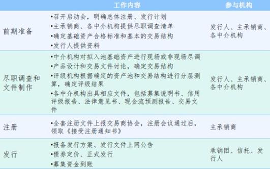 什么是abn债权通,什么是abn融资