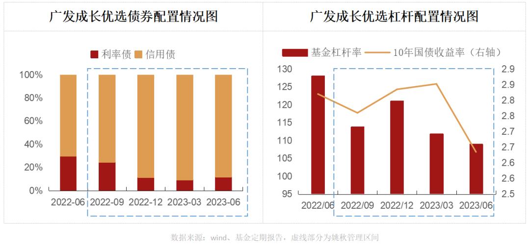听说这是“波动敏感型”投资者的首选？