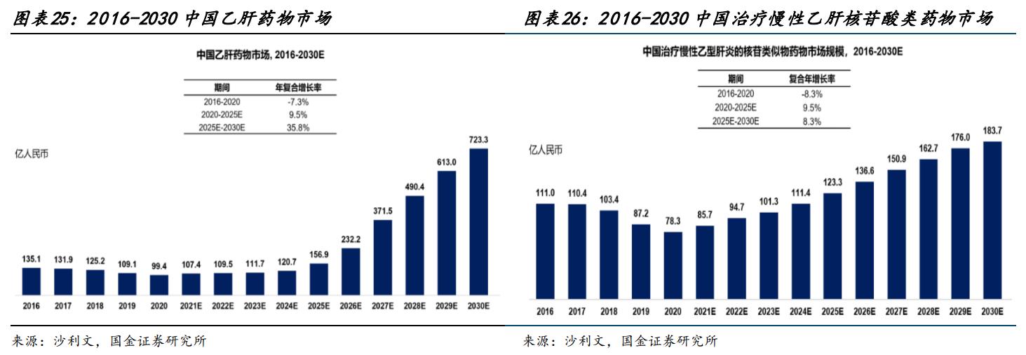 特宝生物乙肝,特宝生物乙肝新药