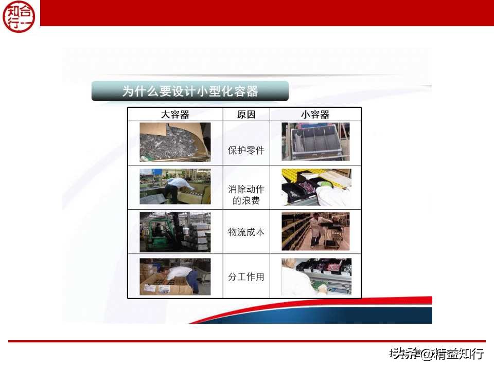 精益物流与物料配送,什么是精益物流