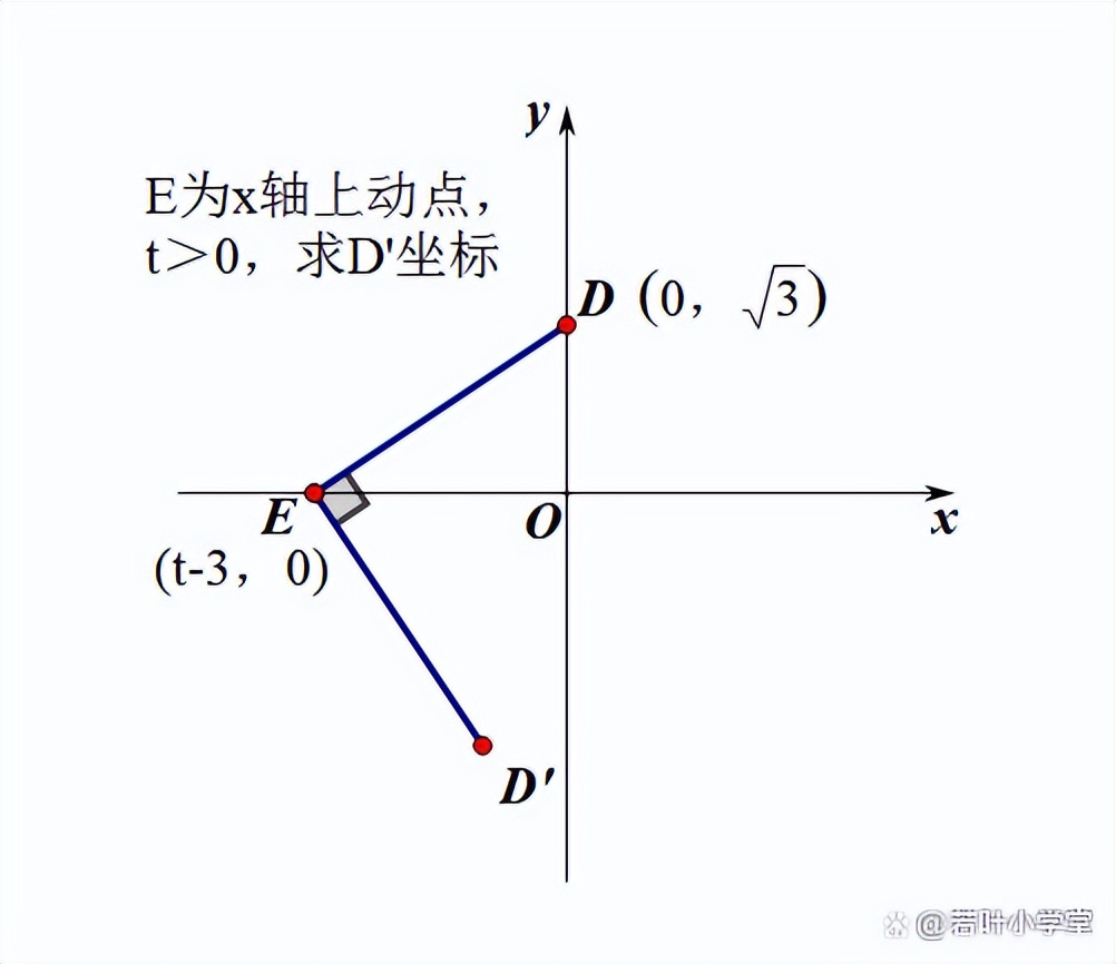 线段旋转90后点的坐标怎么求,初中数学直线绕点旋转后的解析式