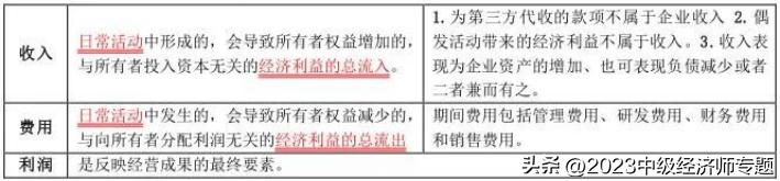 中级经济师第二十八章会计目标,2023中级经济师人力答案