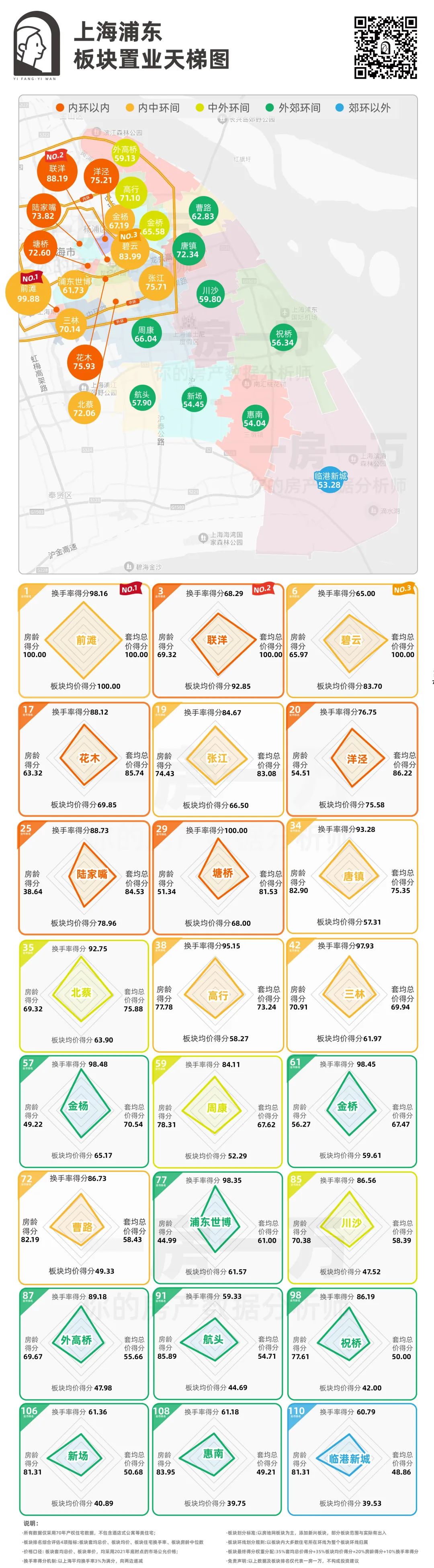 浦东最值得购买的板块,浦东哪个板块值得买