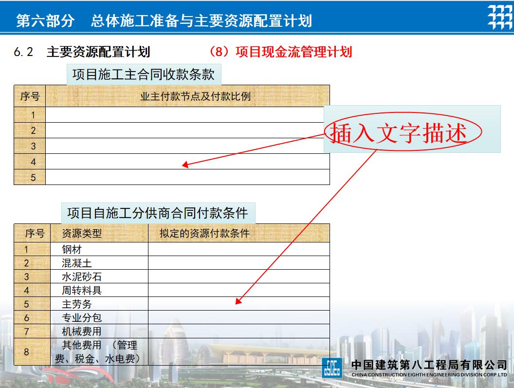 中建公司工程项目实施策划书,中建建筑工程项目商务策划书实例