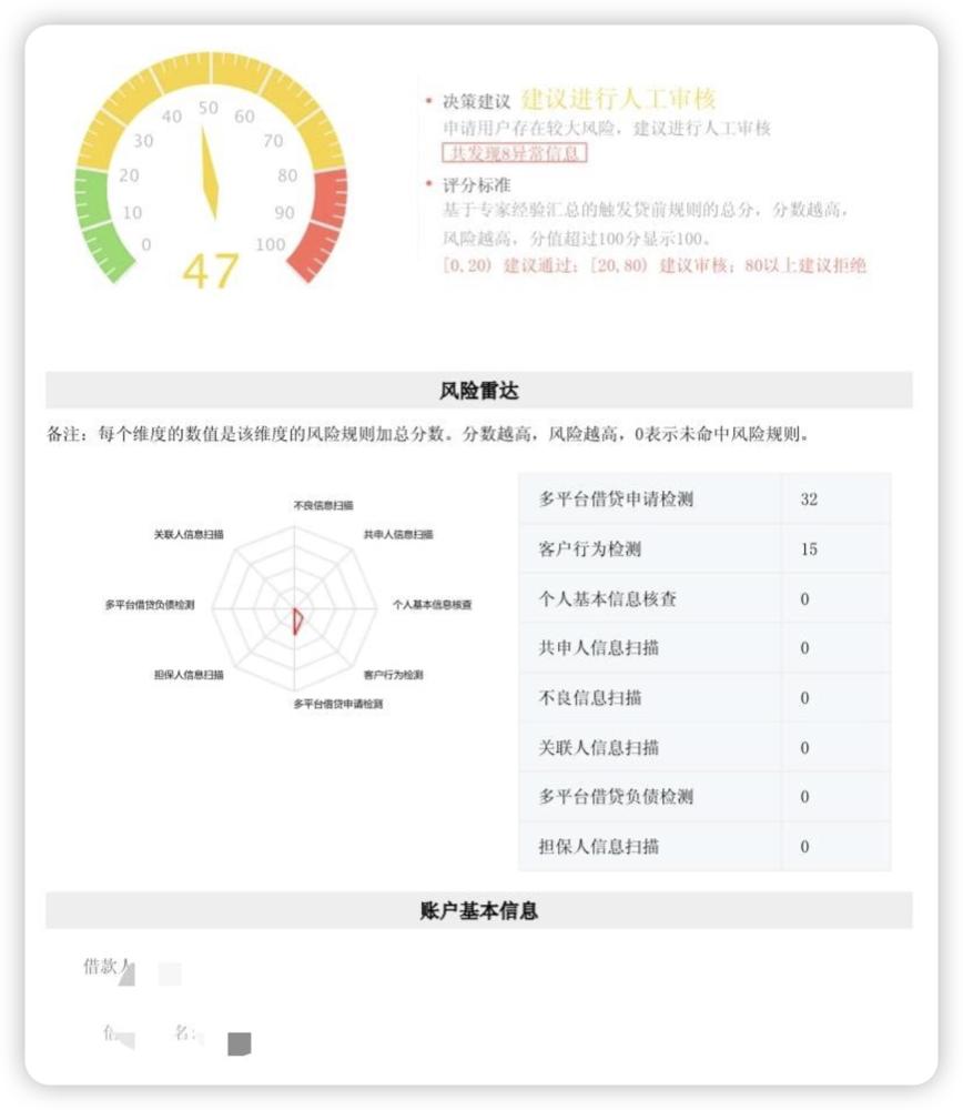 征信大数据解读,银行征信数字解读