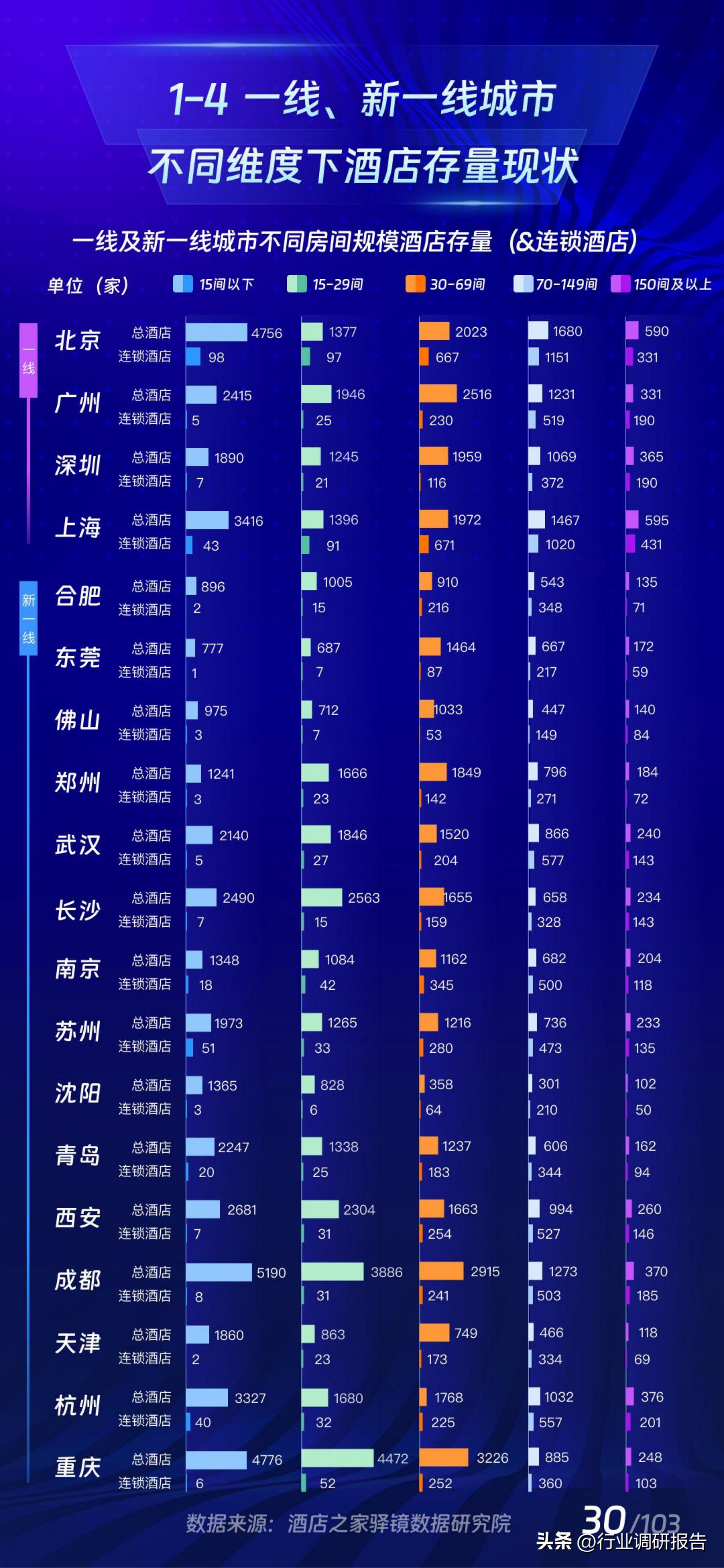 2017年酒店业规模如何,中国住宿业展望