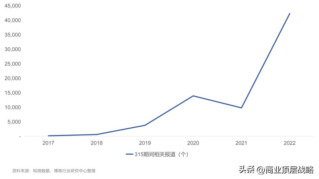 医美行业研究报告,医美行业投资研究报告的技术分析