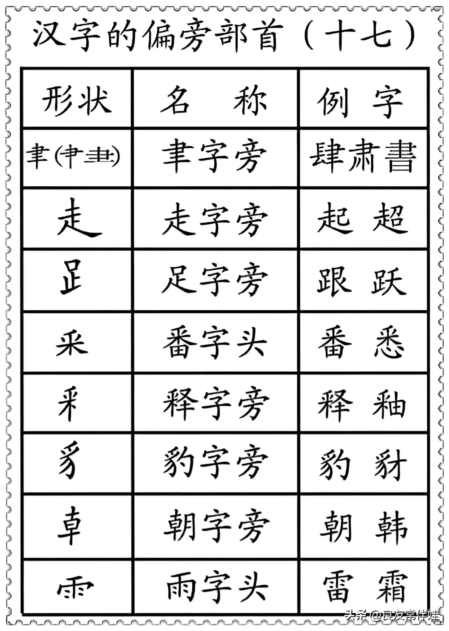 偏旁部首练字笔顺讲解,一年级偏旁部首练字正确笔顺练习