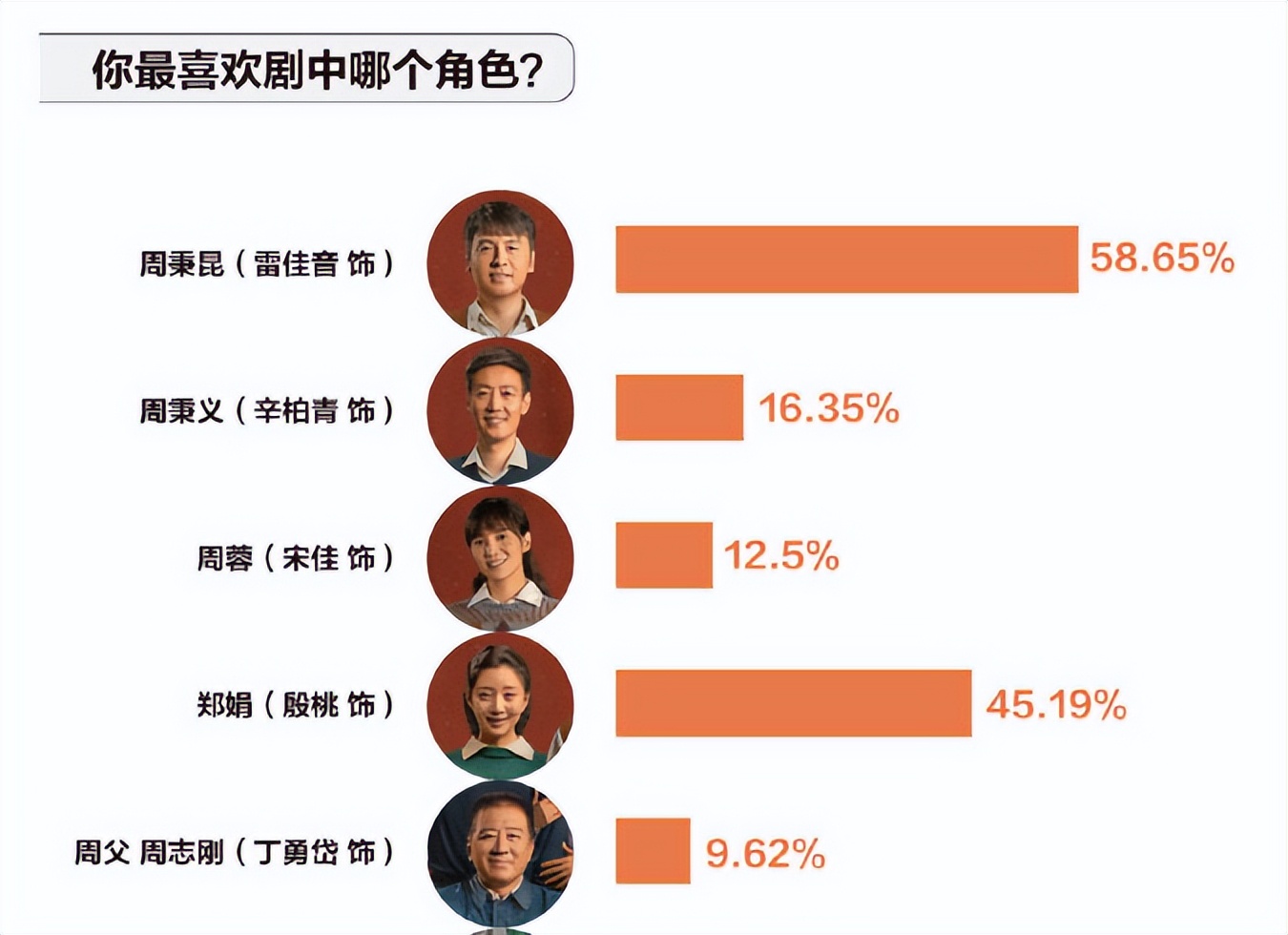 张译爆款剧,张译新剧首播好评如潮