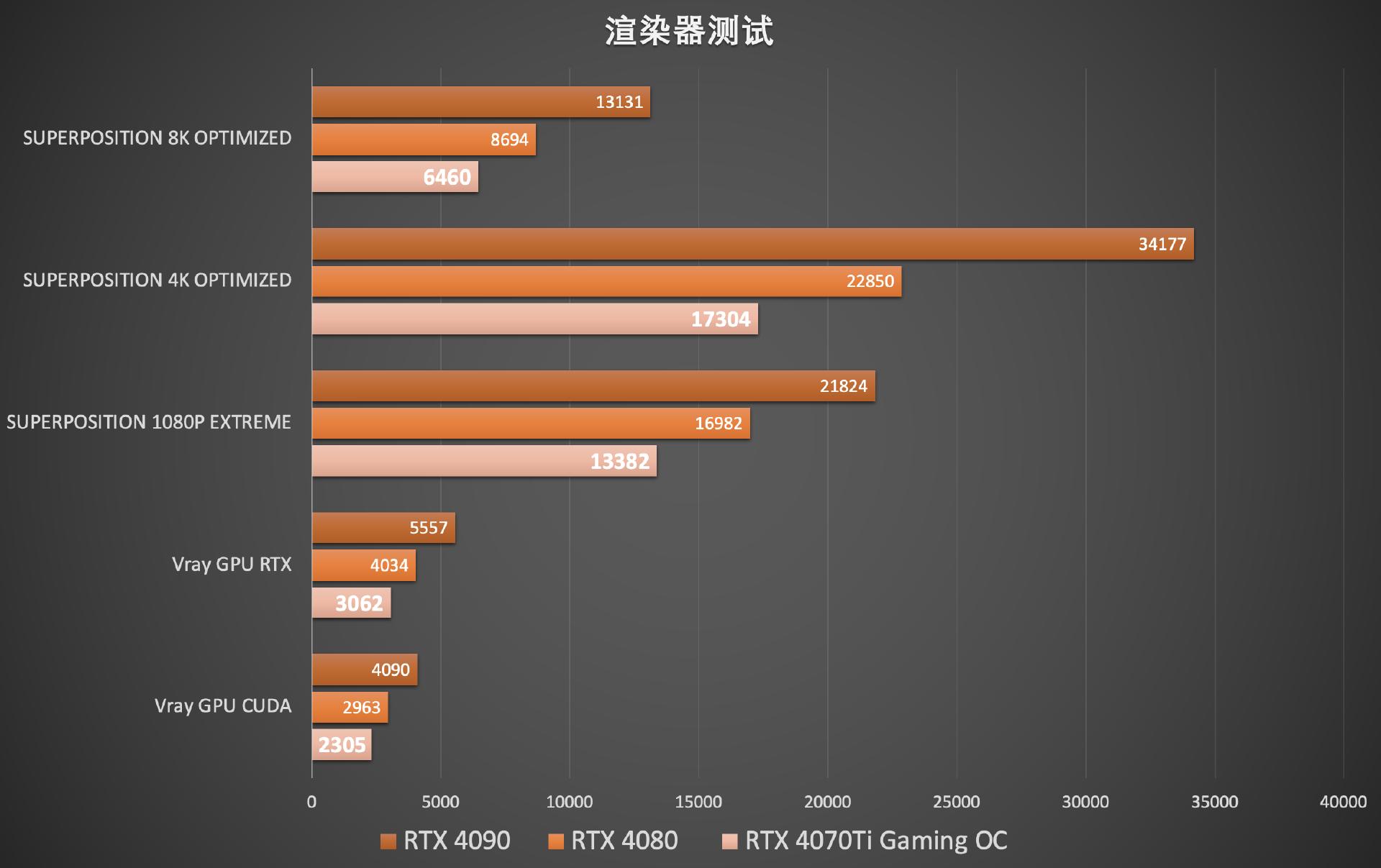 技嘉rtx4070ti魔鹰是什么级别,技嘉rtx4070ti魔鹰显存多大