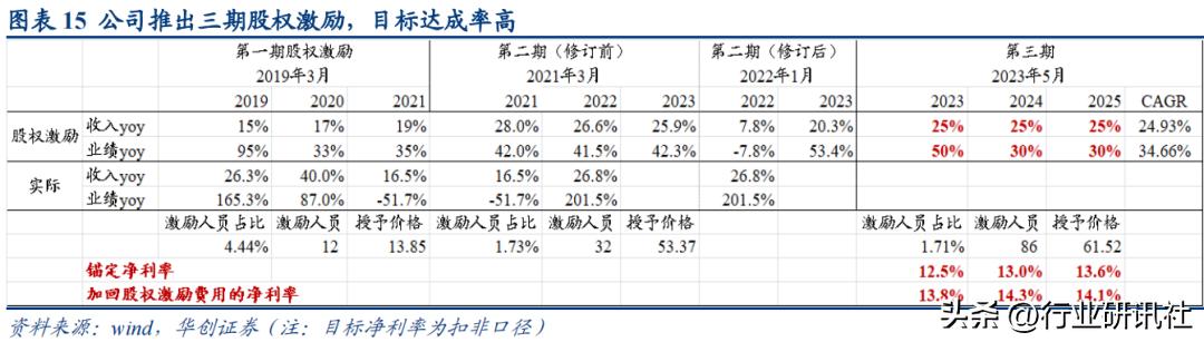 华创食饮路演,华创食饮