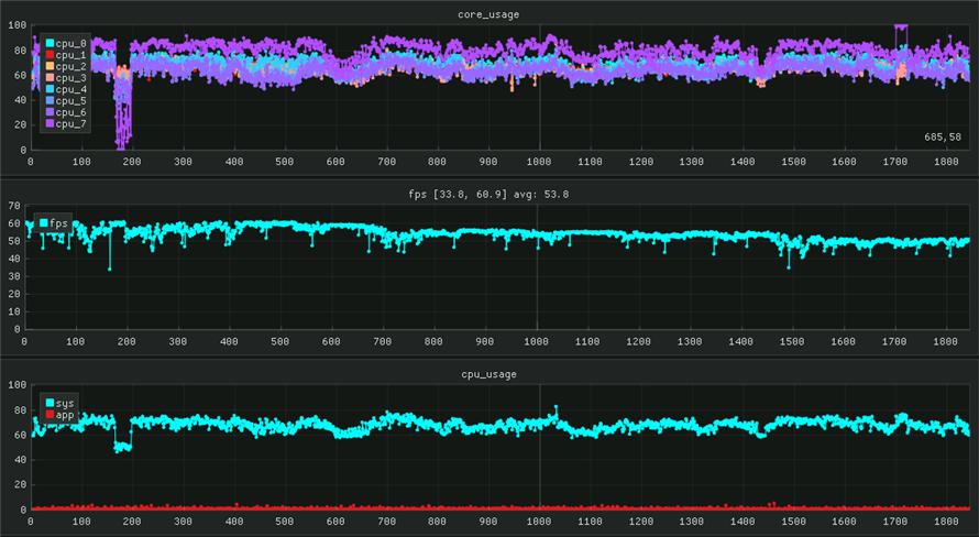 真我gt2大师探索版小白评测,真我gt2大师探索版测评优缺点