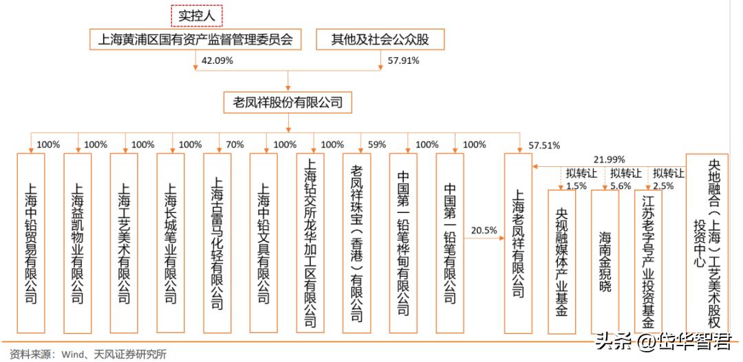 老凤祥是国内珠宝品牌的龙头吗,黄金纯度排名前十名品牌老凤祥